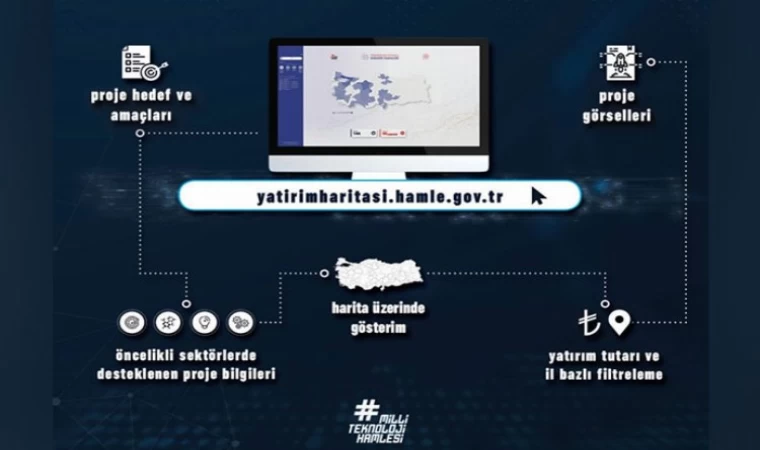 Tek Platformda Yatırım Haritası