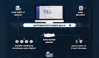 Tek Platformda Yatırım Haritası