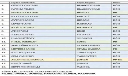 Bulgaristan Parlamentosunda Türk Temsili Güçleniyor