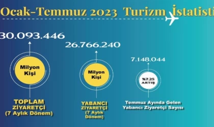 Turizmde 2019 Rekorunu Kırdık